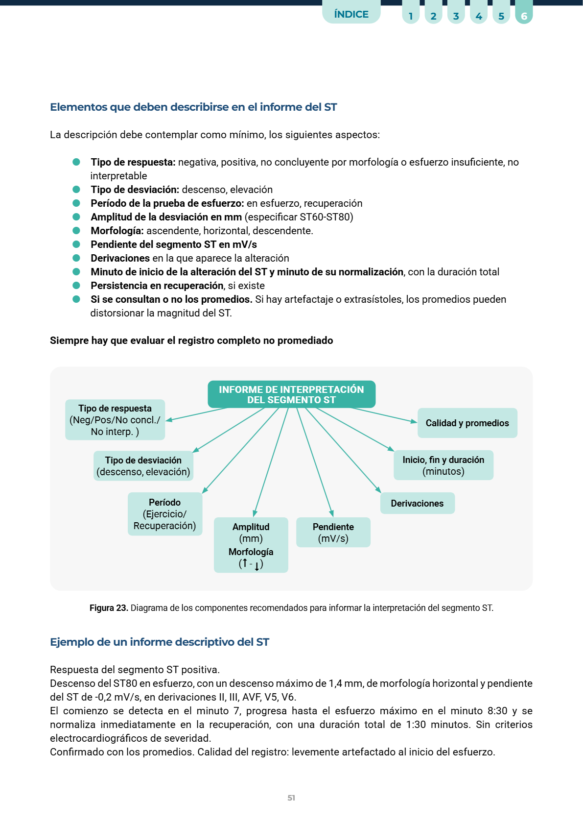 Cómo estructurar el informe